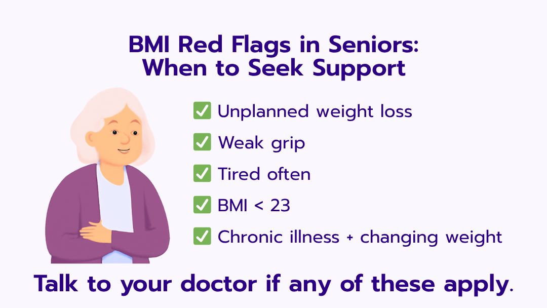BMI Red Flags in Seniors