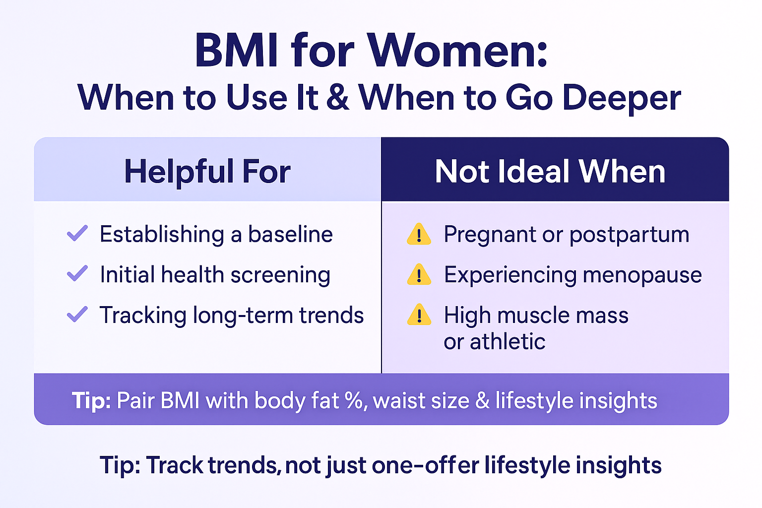 BMI and Pregnancy Guide for Women