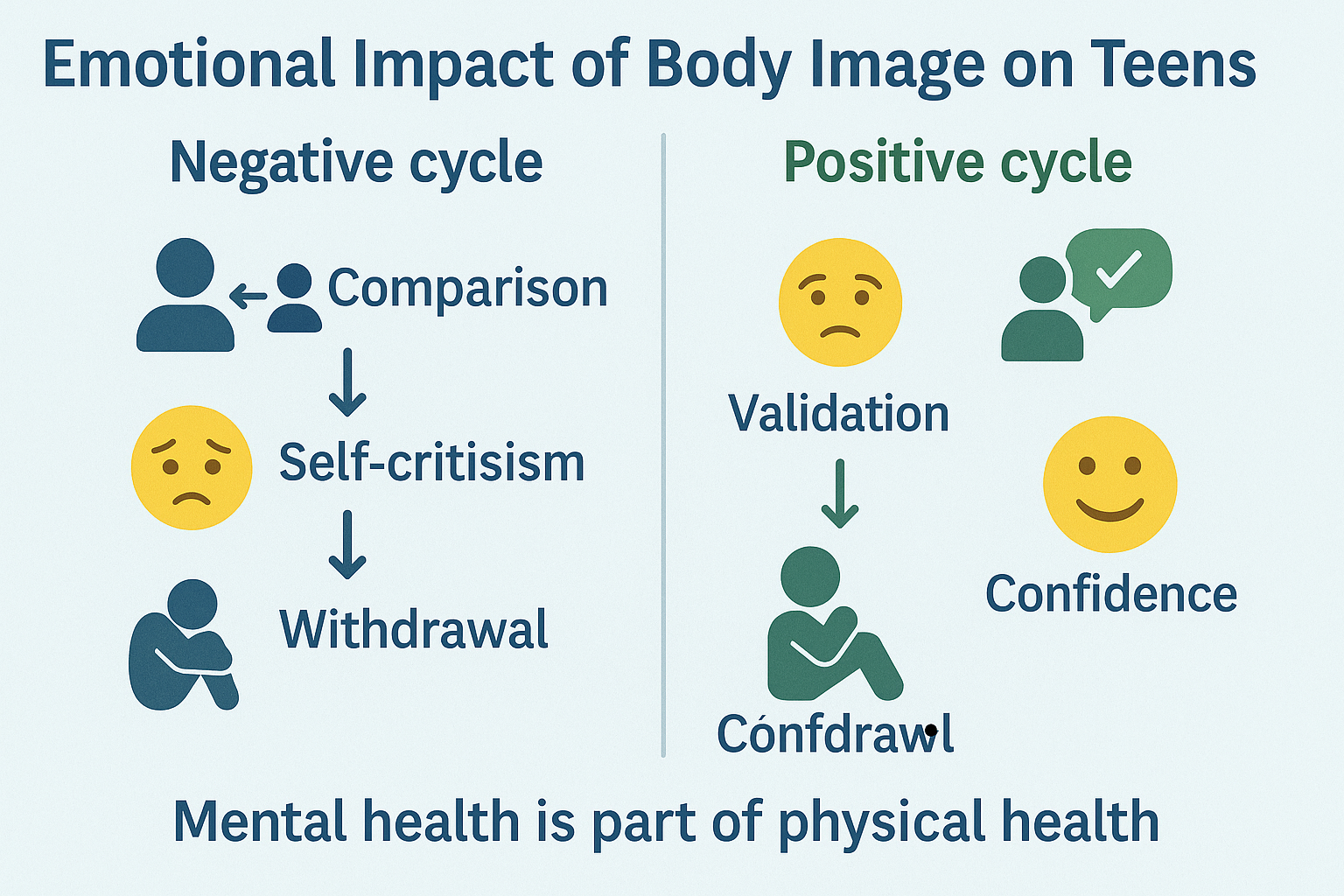 Emotional Impact of Body Image on Teens