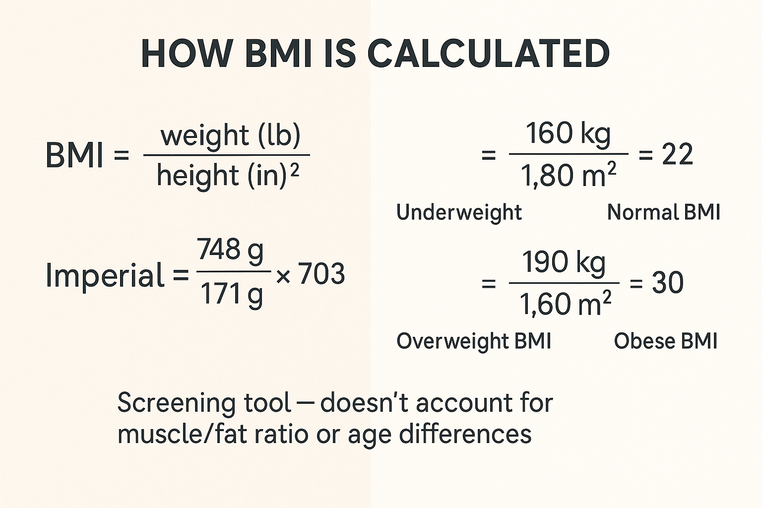How BMI Is Calculated