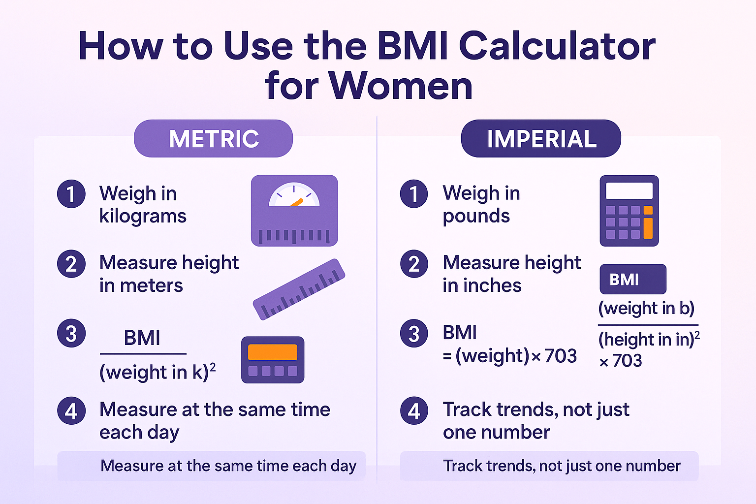 BMI Guide for Women How to use BMI Calc