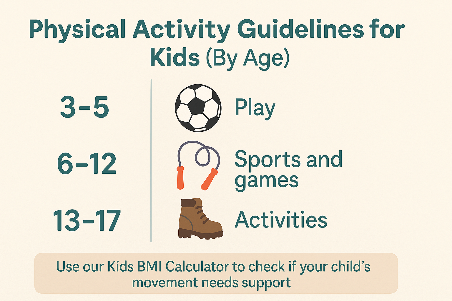 Physical Activity Guidelines for Kids (By Age)