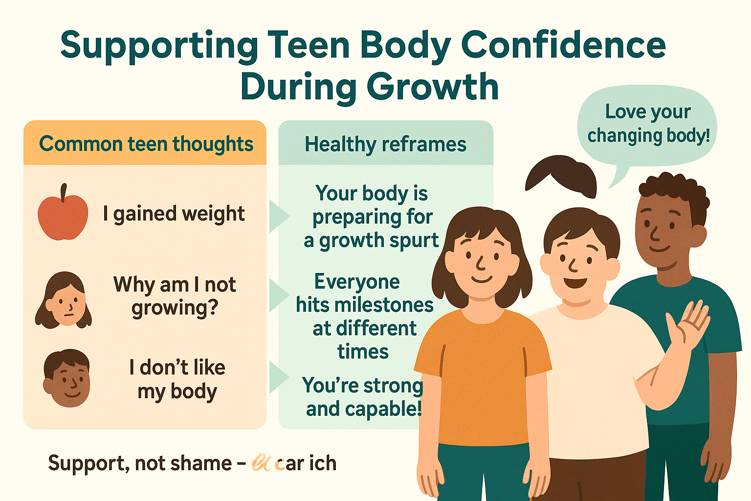 Supporting Teen Body Confidence During Growth
