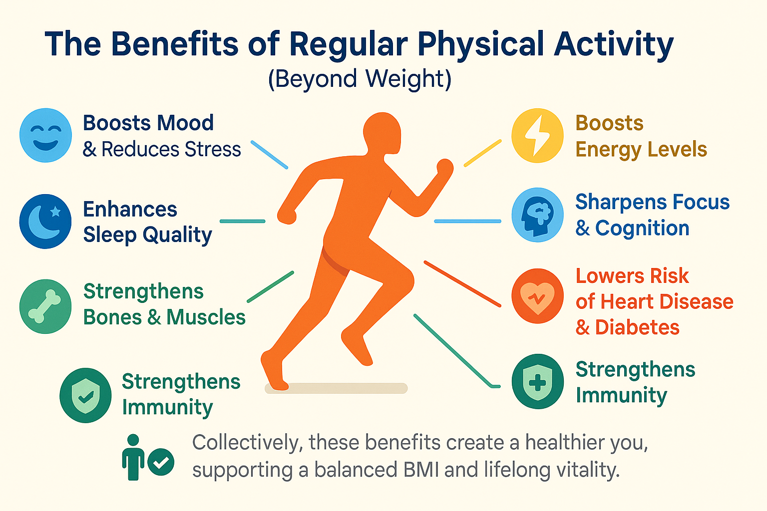The Benefits of Regular Physical Activity